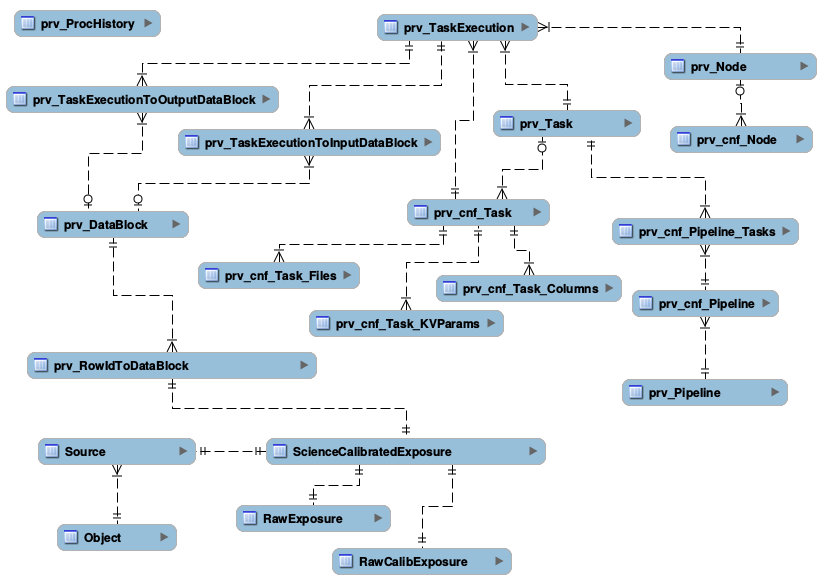 Provenance Schema Diagram