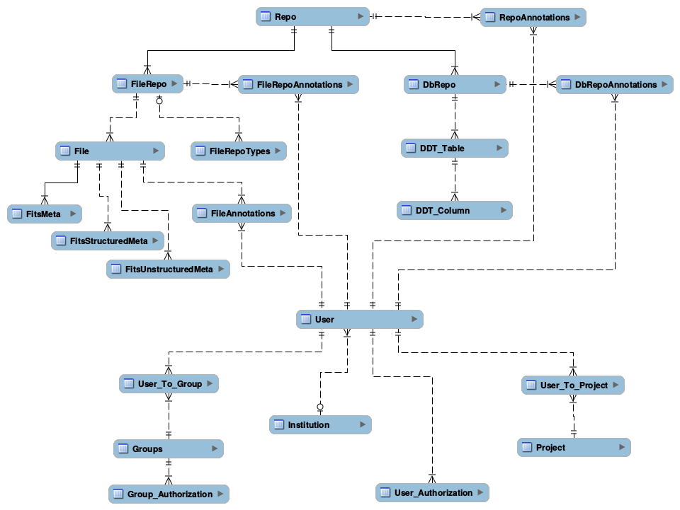 Metadata Schema Diagram